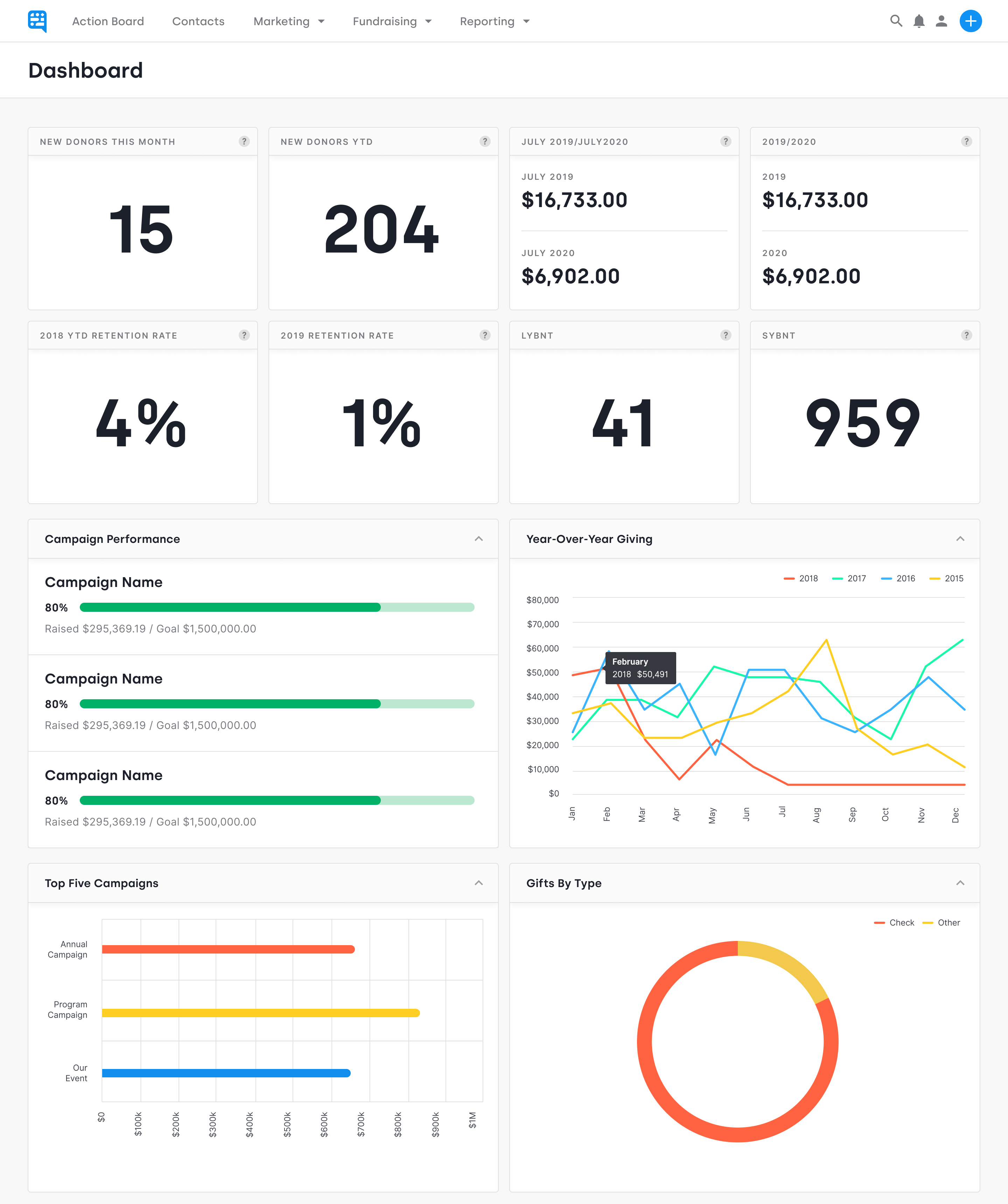 DonorDock dashboard