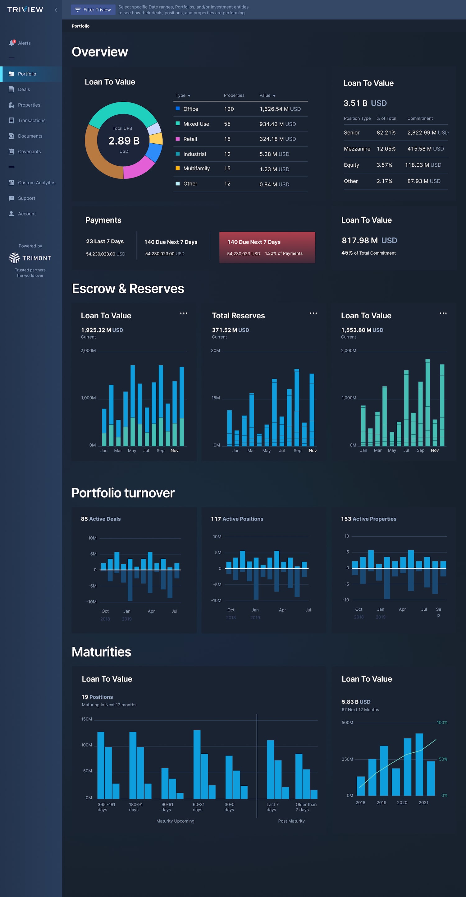 Trimont processes vast amounts of data for each position, and every data point must be accessible to end users.